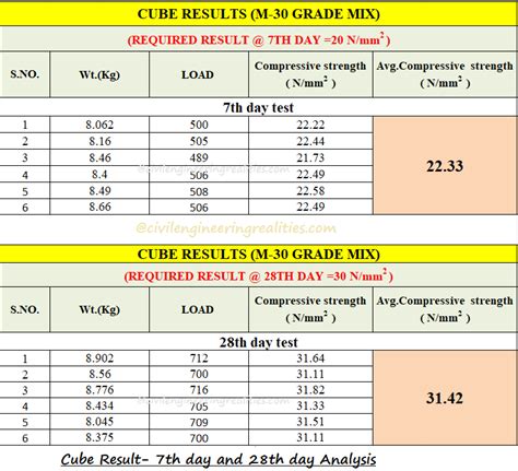 compressive strength test lab report|compressive strength formula for cube.